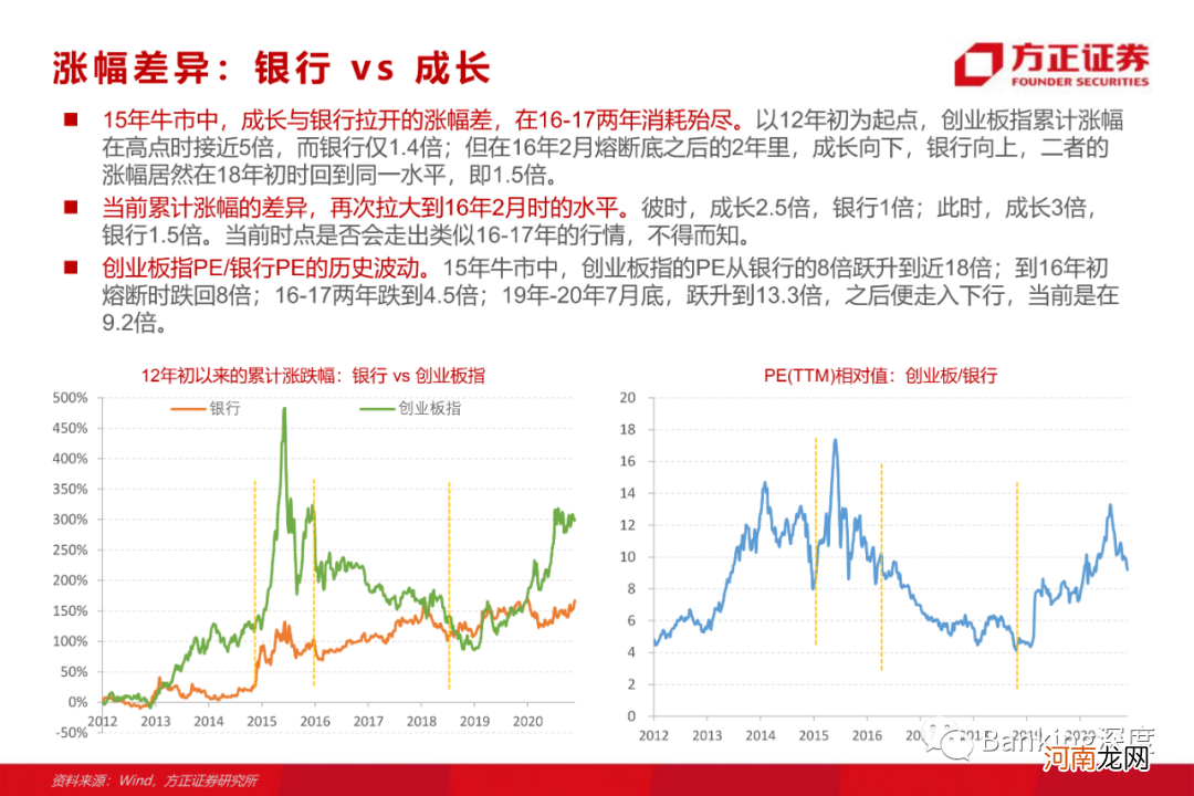 方正证券：银行板块为何有望重演17年行情？
