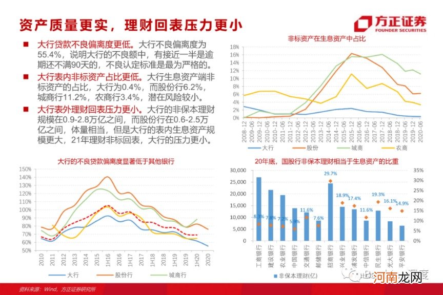 方正证券：银行板块为何有望重演17年行情？