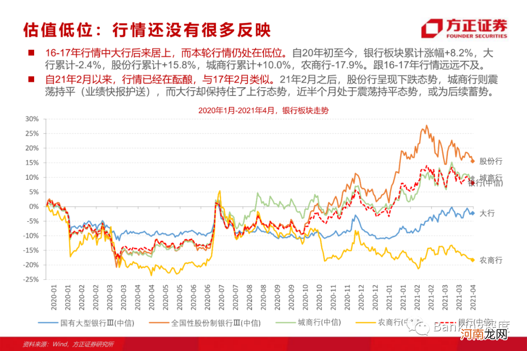 方正证券：银行板块为何有望重演17年行情？