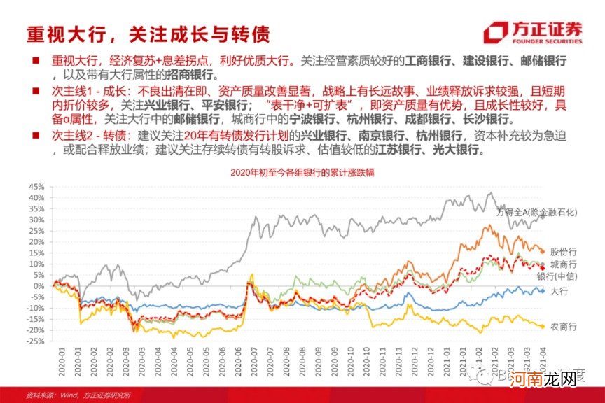 方正证券：银行板块为何有望重演17年行情？