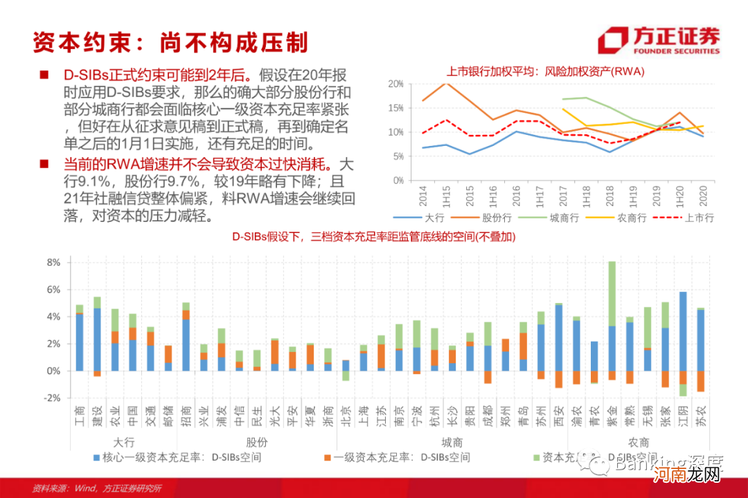 方正证券：银行板块为何有望重演17年行情？