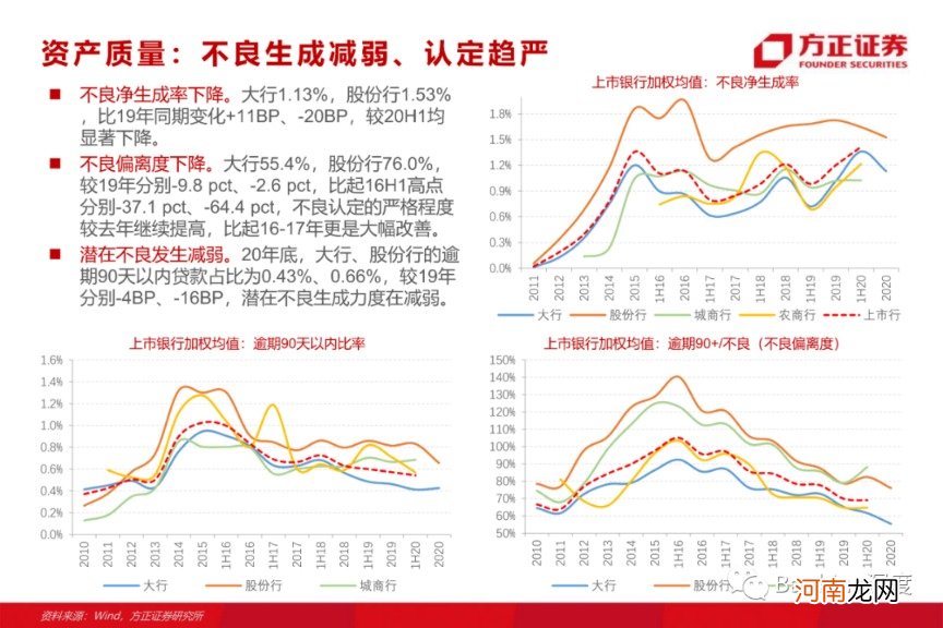方正证券：银行板块为何有望重演17年行情？