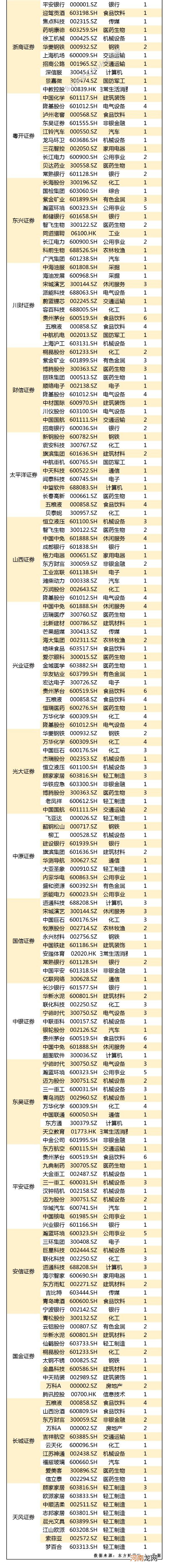 24家券商4月金股出炉！布局超跌反弹窗口