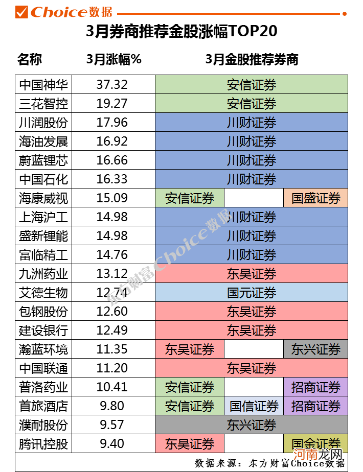 24家券商4月金股出炉！布局超跌反弹窗口