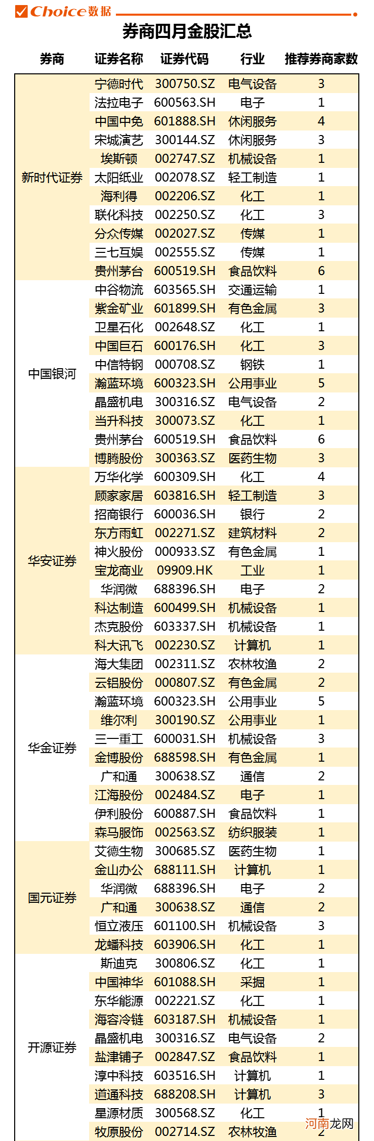 24家券商4月金股出炉！布局超跌反弹窗口