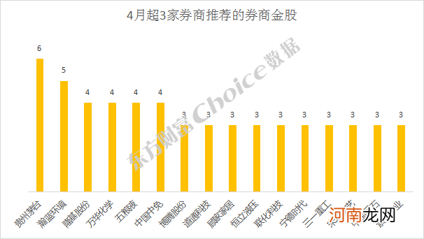 24家券商4月金股出炉！布局超跌反弹窗口