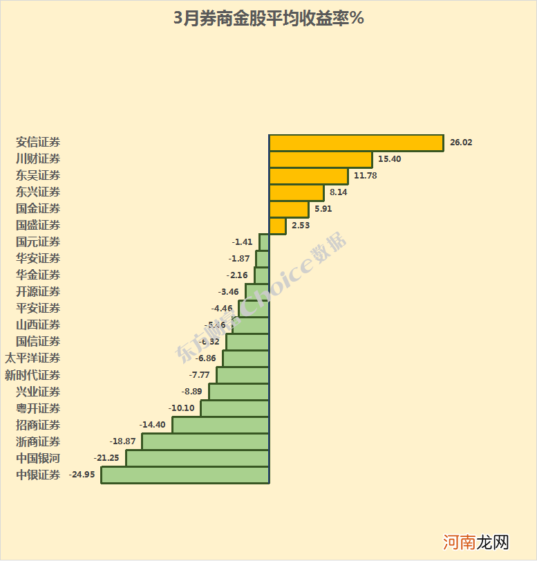 24家券商4月金股出炉！布局超跌反弹窗口