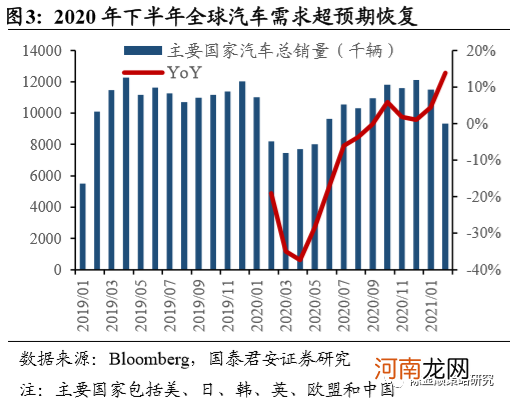 国君策略：全维度剖析半导体缺芯影响