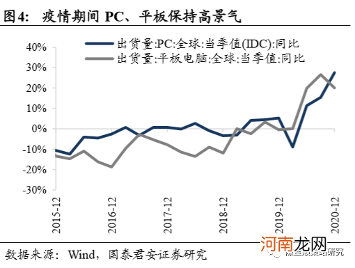 国君策略：全维度剖析半导体缺芯影响