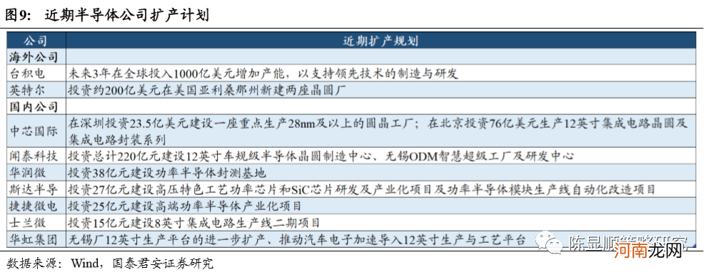 国君策略：全维度剖析半导体缺芯影响