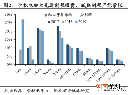 国君策略：全维度剖析半导体缺芯影响