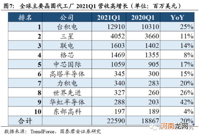 国君策略：全维度剖析半导体缺芯影响