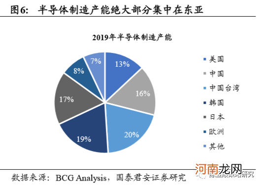 国君策略：全维度剖析半导体缺芯影响