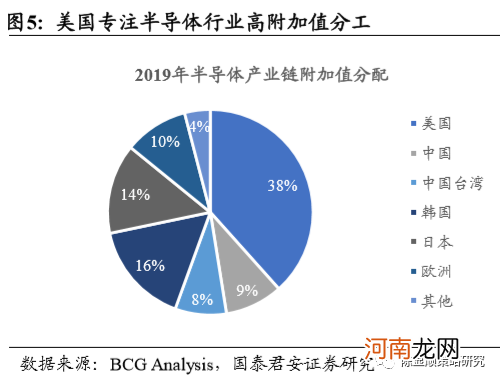 国君策略：全维度剖析半导体缺芯影响