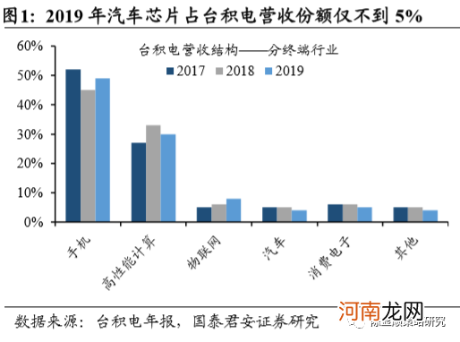 国君策略：全维度剖析半导体缺芯影响