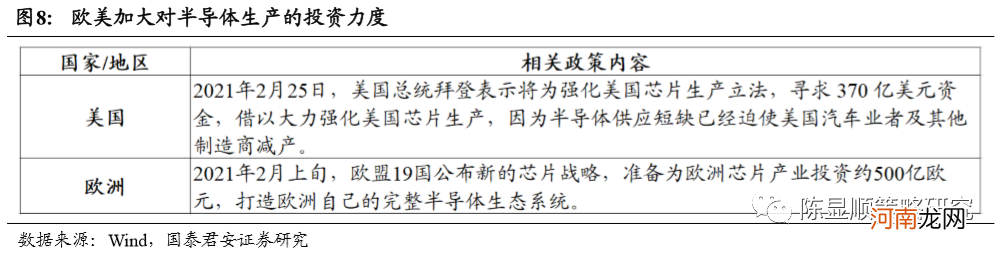 国君策略：全维度剖析半导体缺芯影响