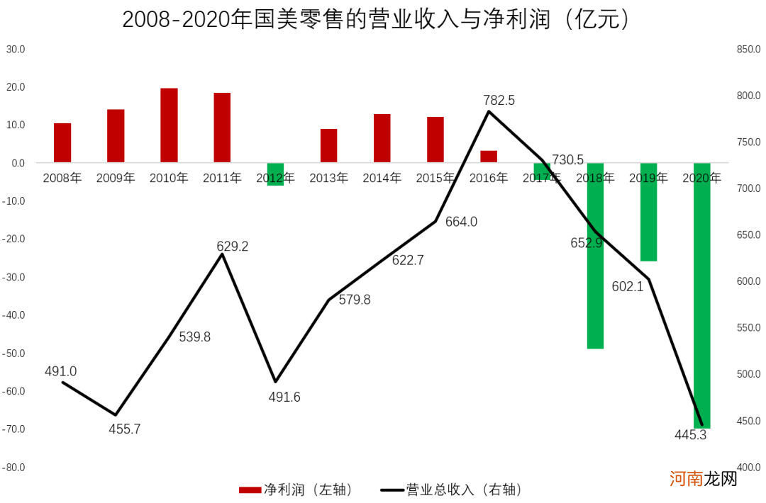 突然暴涨超30% 什么情况？黄光裕复出首秀 释放这些信号