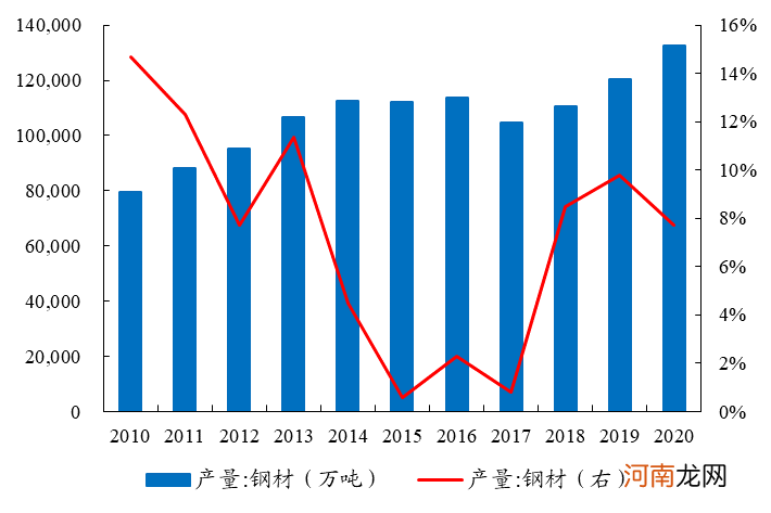 开源证券：“碳中和”重塑能源结构 存量竞争助力龙头煤企突围