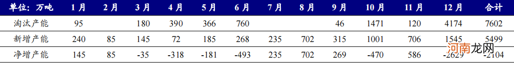 开源证券：“碳中和”重塑能源结构 存量竞争助力龙头煤企突围