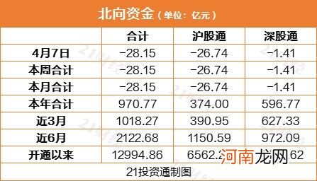 缺席3个交易日 北向资金上来就砸盘！贵州茅台遭净卖出近15亿元