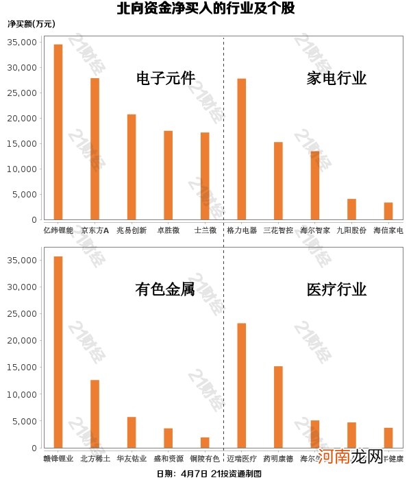 白酒被“打入冷宫”？北向资金大幅抛售茅台 净卖出额创年内纪录