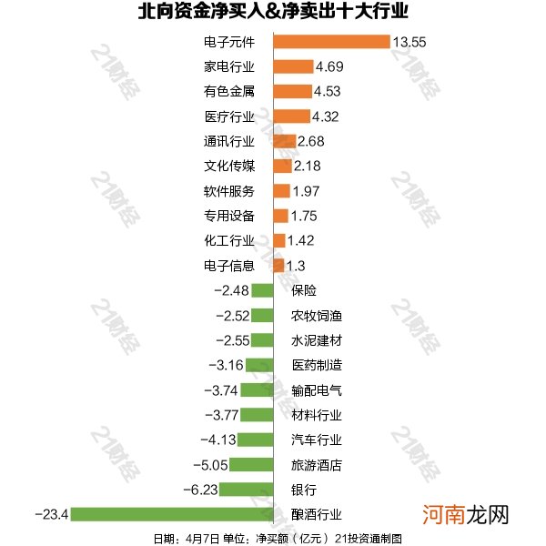 白酒被“打入冷宫”？北向资金大幅抛售茅台 净卖出额创年内纪录