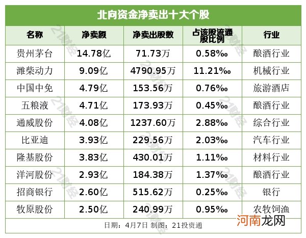 白酒被“打入冷宫”？北向资金大幅抛售茅台 净卖出额创年内纪录