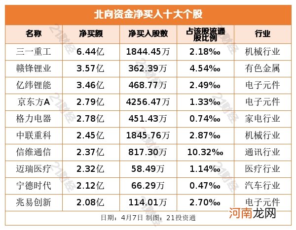 白酒被“打入冷宫”？北向资金大幅抛售茅台 净卖出额创年内纪录