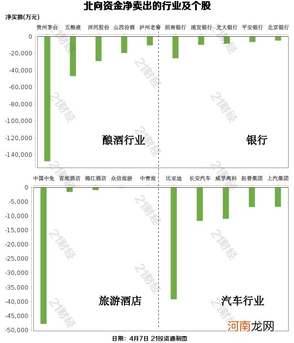 白酒被“打入冷宫”？北向资金大幅抛售茅台 净卖出额创年内纪录