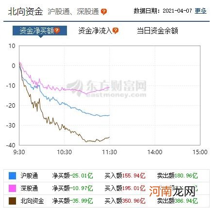 刚刚500亿白马股又闪崩：连续跌停！茅台大跌 白酒新能源重挫