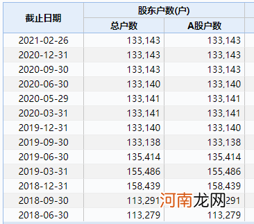 停牌核查又来：21个涨停 暴涨近900%！更有昔日千亿白马股强制退市！