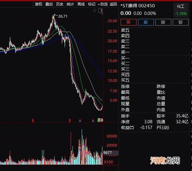 停牌核查又来：21个涨停 暴涨近900%！更有昔日千亿白马股强制退市！