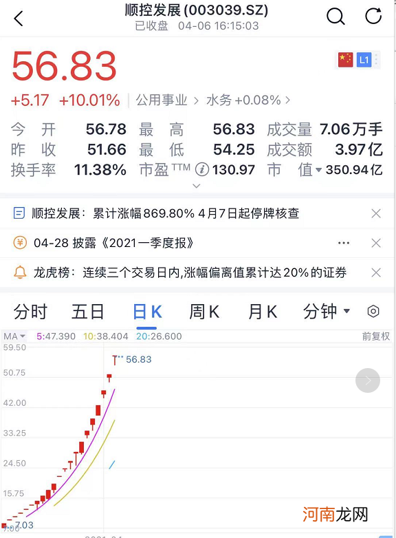 停牌核查又来：21个涨停 暴涨近900%！更有昔日千亿白马股强制退市！