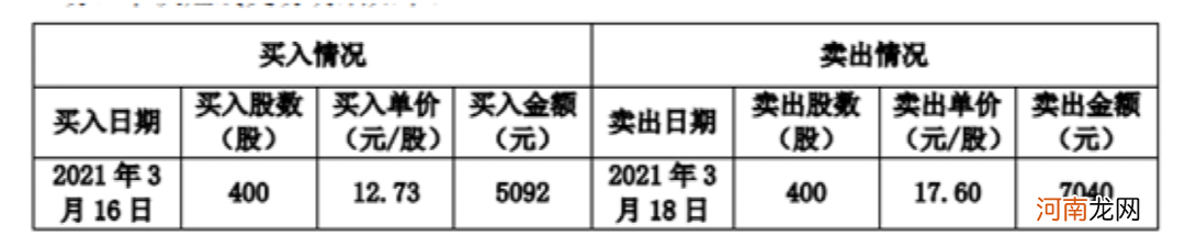 停牌核查又来：21个涨停 暴涨近900%！更有昔日千亿白马股强制退市！