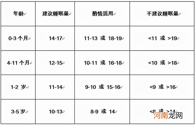 宝宝睡眠与大脑发育如何相互影响 最新宝宝睡眠时间表