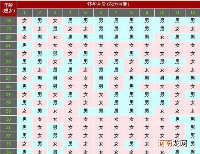 科学确认胎儿性别的方法 确认胎儿性别有哪些方法