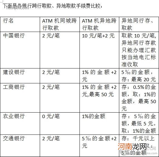 银行卡跨行取款不用手续费的有哪几家银行