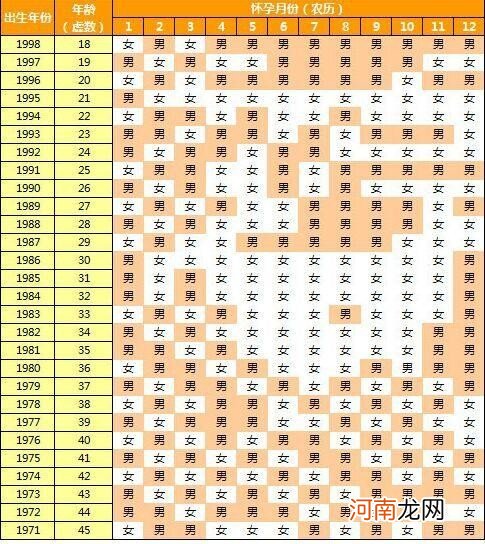 最准的黄历生男生女图 2022年老黄历生男生女