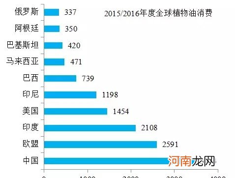 十大植物油营养价值全解析 植物油有哪些种类