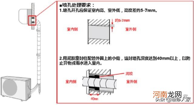 空调安装基本注意事项 空调安装注意事项有哪些