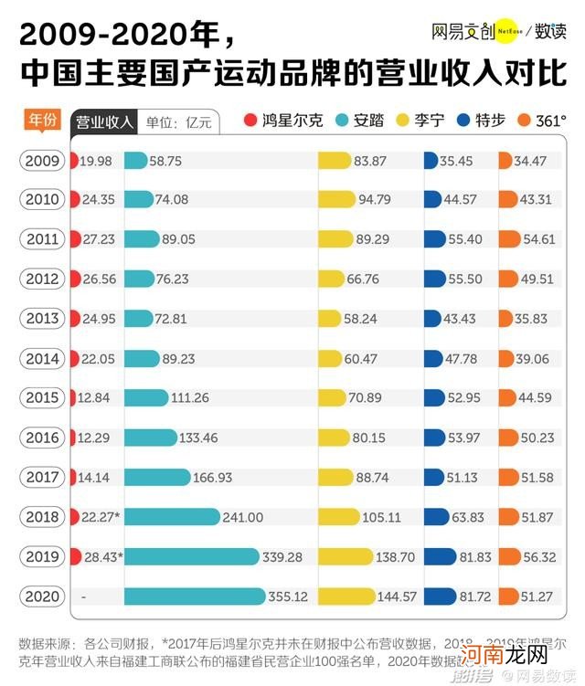 鸿星尔克的焕新之路何去何从 鸿星尔克目前状况