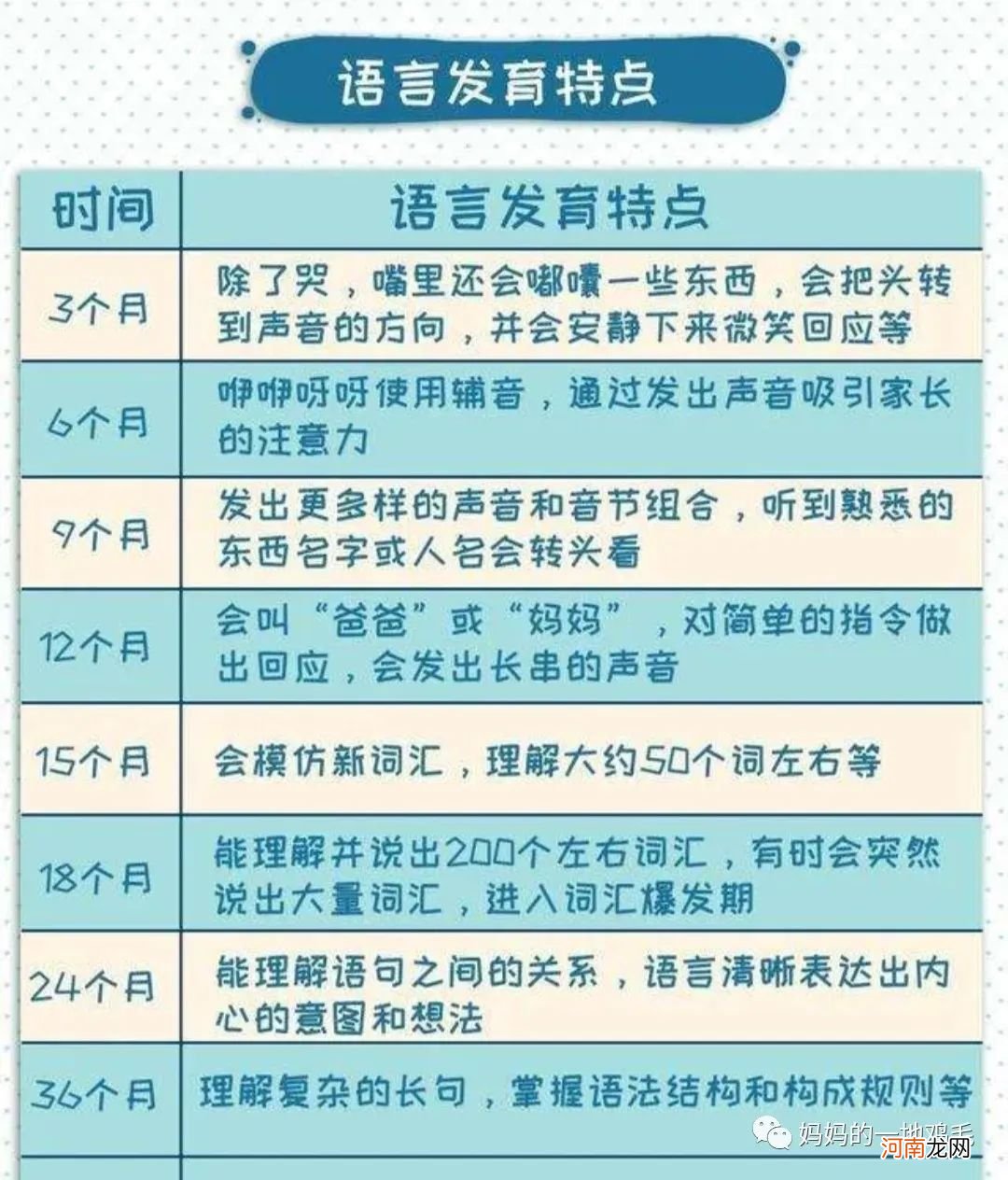 孩子2周岁发育商测评，语言发育28个月，真实经验分享！