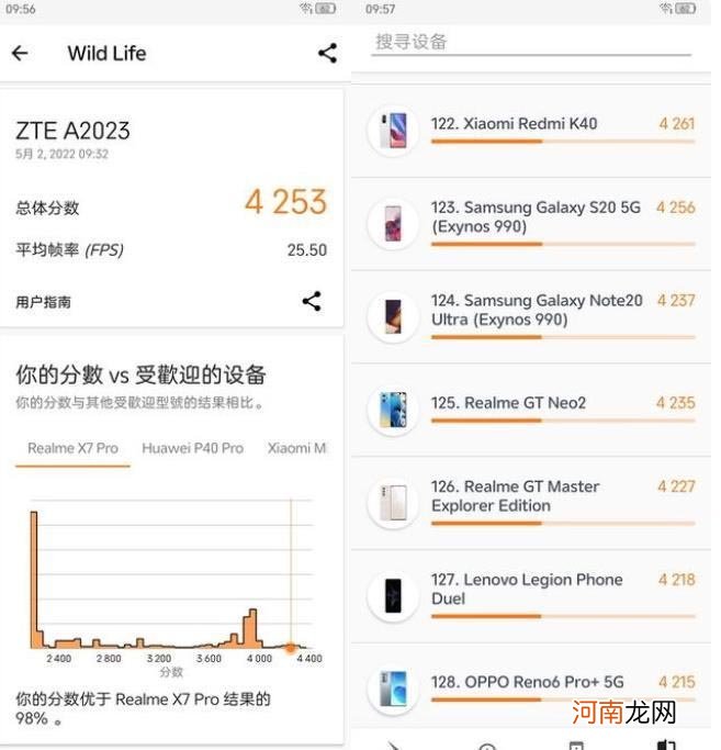 中兴Axon40pro跑分多少-中兴Axon40pro跑分评测优质