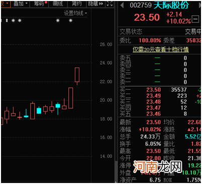 电解液关键原料价格大涨140% 创4年新高！概念股名单出炉