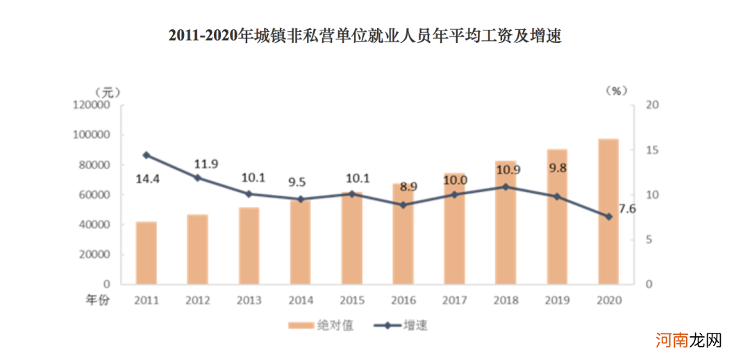 2020平均工资出炉！这个行业最香 统计局：平均工资比个人实际到手要高