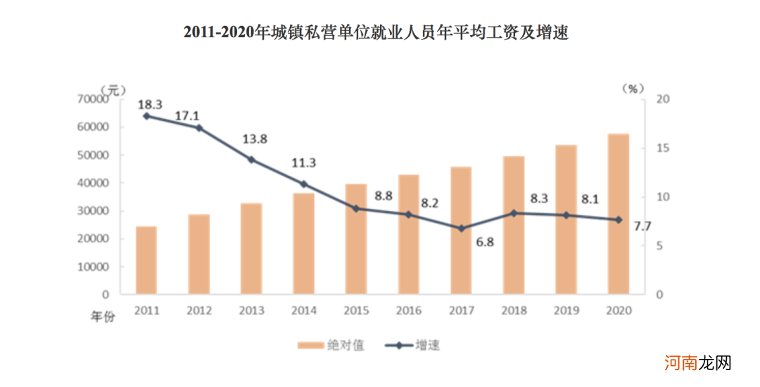 2020平均工资出炉！这个行业最香 统计局：平均工资比个人实际到手要高