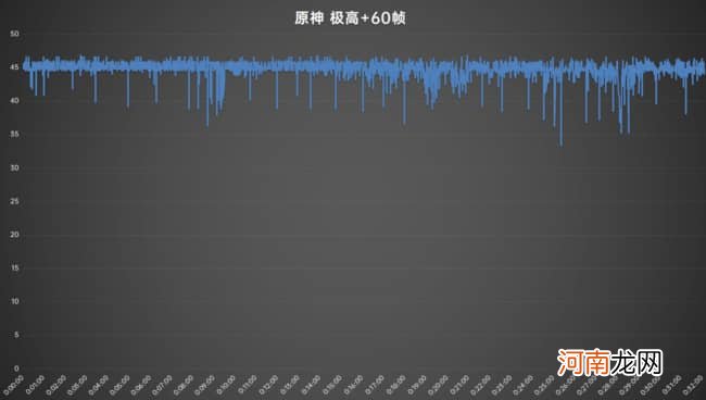 中兴Axon40ultra打游戏发烫吗-中兴Axon40ultra打游戏掉帧吗优质