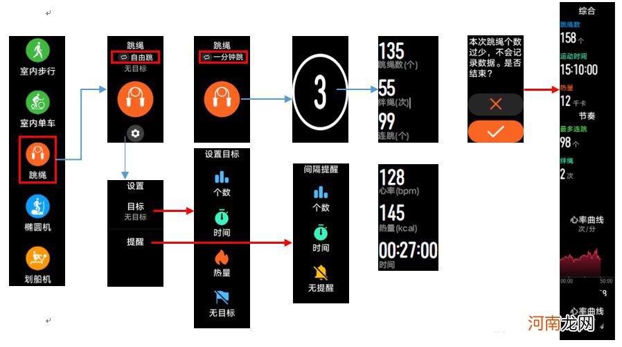 华为手环7跳绳模式怎么设置-华为手环7怎么添加跳绳模式优质