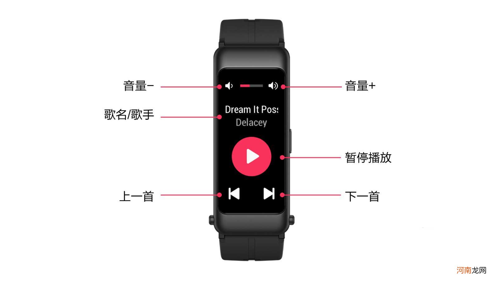 华为手环7怎么控制音乐-华为手环7音乐切换设置优质