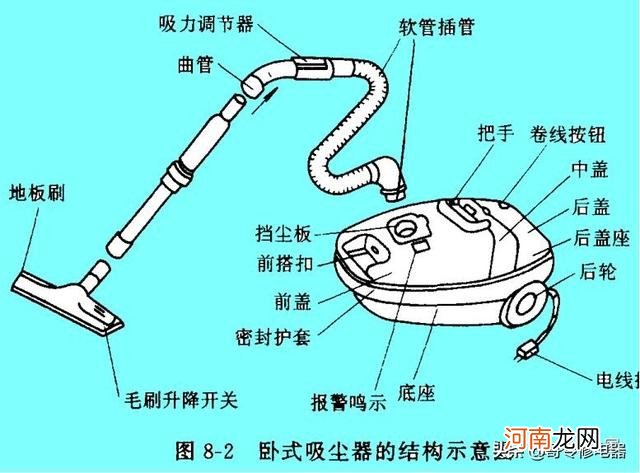 吸尘器的结构及工作原理 吸尘器的工作原理图